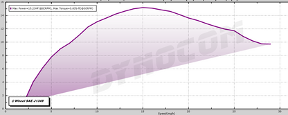 Polaris RZR 200 "BUDGET" Turbo Kit!!